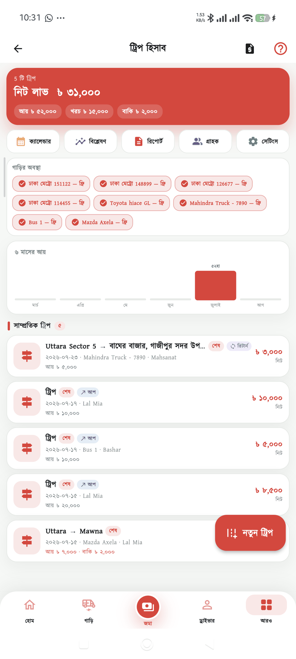 ট্রিপ হিসাব স্ক্রিন