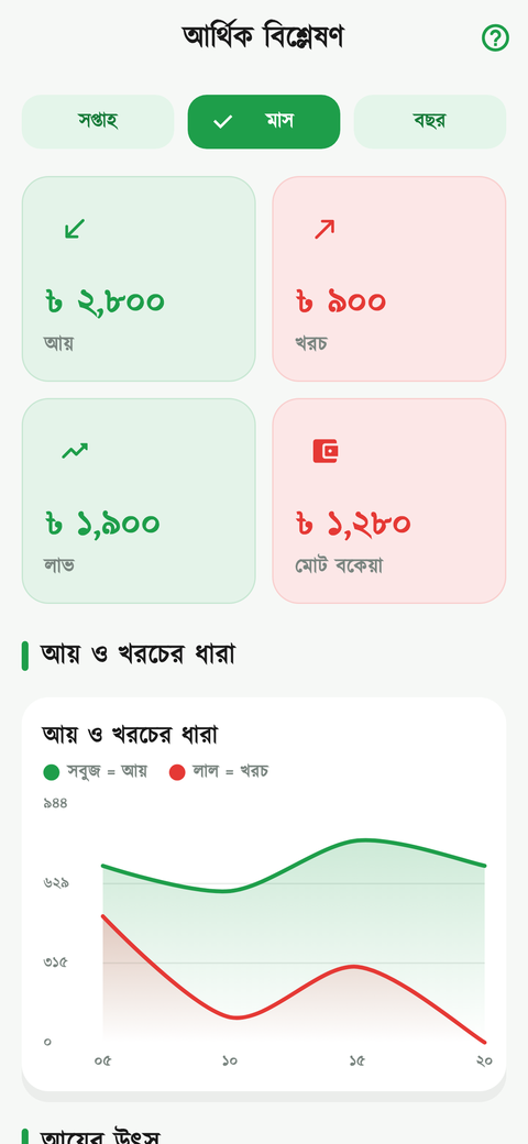 অ্যানালিটিক্স 1 স্ক্রিন