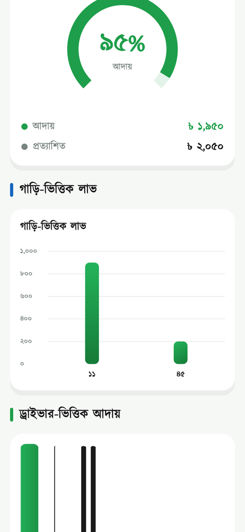 অ্যানালিটিক্স 3 স্ক্রিন